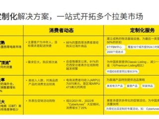 跨境电商运营是做什么的,跨境电商运营是做什么的岗位