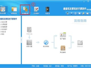 跨境电商怎么做账报税流程,跨境电商怎么做账报税