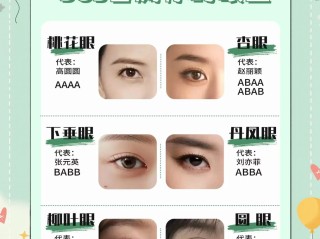 眼型图抖音(眼型大全抖音)