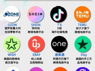 跨境电商哪个平台比较好做他们怎么收费,2020跨境电商哪个平台好