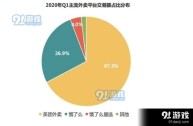 心动外卖地推1000粉丝,心动外卖地推需要1000粉丝