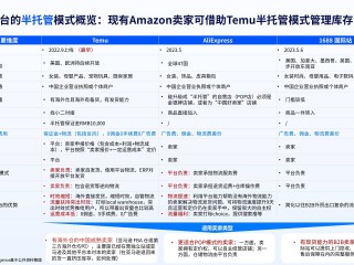 跨境电商平台哪家最好,2020跨境电商哪个平台好