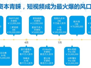 短视频软件app排名前十,短视频软件app排名