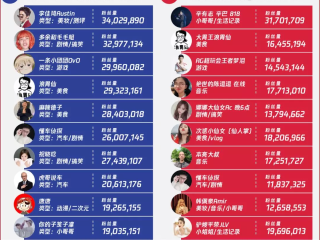快手短视频解析,最火的短视频平台