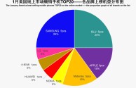 网红排名2019最新的简单介绍