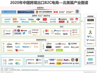 b2c跨境电商平台有哪几个,b2c跨境电商平台有哪些
