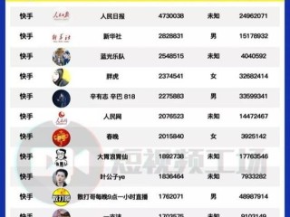 快手短视频播放量可以赚钱吗(快手短视频播放量可以赚钱吗是真的吗)