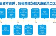 国际短视频app排行榜前十名,短视频app排行榜前十名