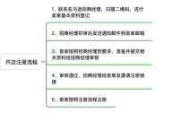 跨境电商操作流程,跨境电商如何操作流程