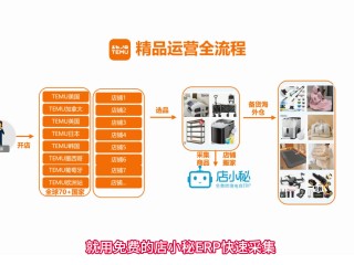 跨境电商平台怎么做,跨境电商平台怎么做不接单的