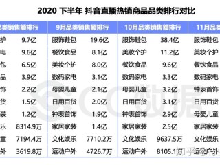 抖音11月销售数据(2021抖音数据报告)