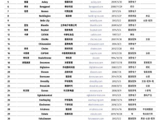 跨境电商的英文名称是,跨境电商的英文名称是?