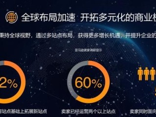 亚马逊跨境电商能赚钱吗(亚马逊跨境电商能做吗?能赚到钱吗)