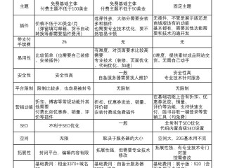做跨境电商前期需要投入多少资金,做跨境电商前期需要投入多少资金呢