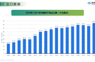 农产品跨境电商平台有哪些(农产品跨境电商平台有哪些启示)