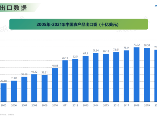 农产品跨境电商平台有哪些(农产品跨境电商平台有哪些启示)