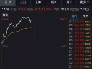 快手股价持续下跌,快手股价腰斩