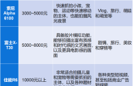 短视频拍摄方案(短视频拍摄方案表格)