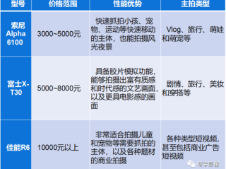 短视频拍摄方案(短视频拍摄方案表格)