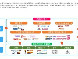 跨境电商有哪些平台可以做百度百科,跨境电商有哪些平台可以做?