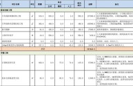 短视频拍摄报价表(摄影师拍短视频价格)