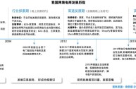 跨境电商的发展现状及未来趋势(跨境电商的发展现状及未来趋势怎么写)