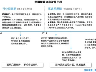 跨境电商的发展现状及未来趋势(跨境电商的发展现状及未来趋势怎么写)