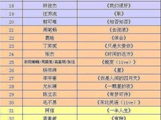 网红歌曲名单,网络歌曲2022年流行歌曲排行榜