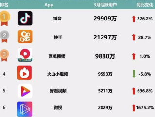 短视频制作软件排行榜前十名,短视频制作软件排行榜