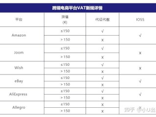 跨境电商是什么时候出来的,跨境电商是什么时候出来的产品