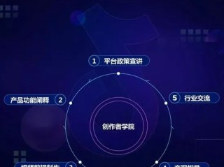 抖音创作服务平台中心官网(抖音创作服务中心官网登录入口)