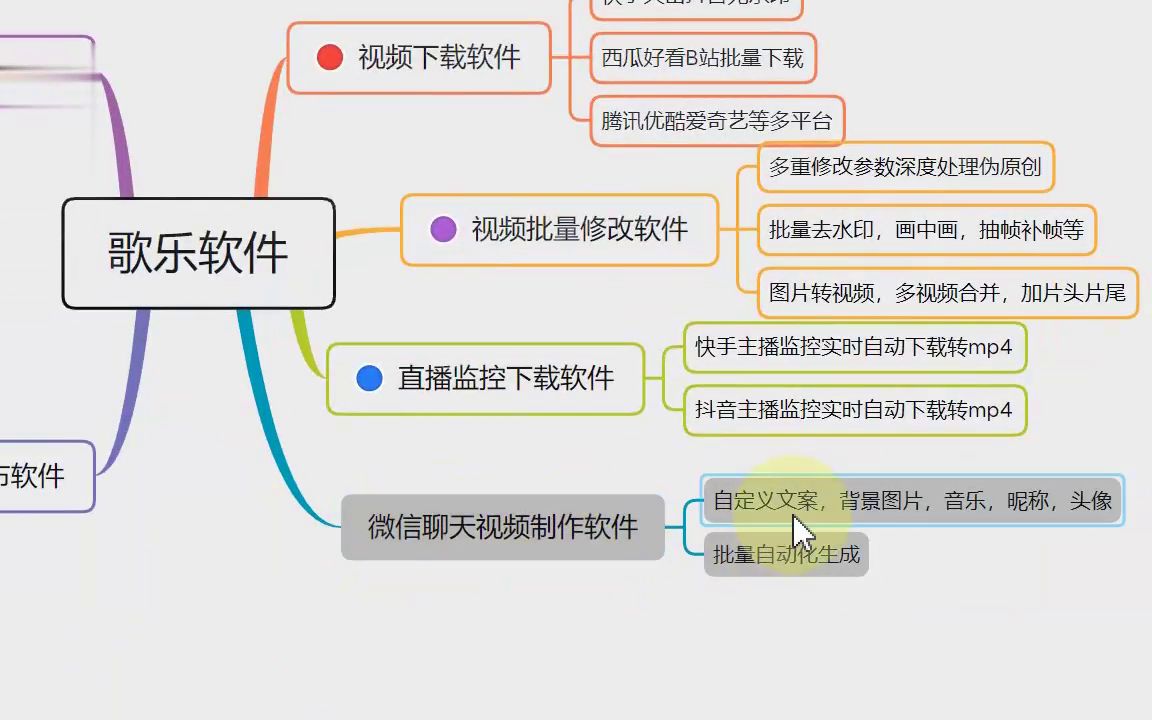 短视频制作教程免费,短视频制作流程-第2张图片-抖音最火