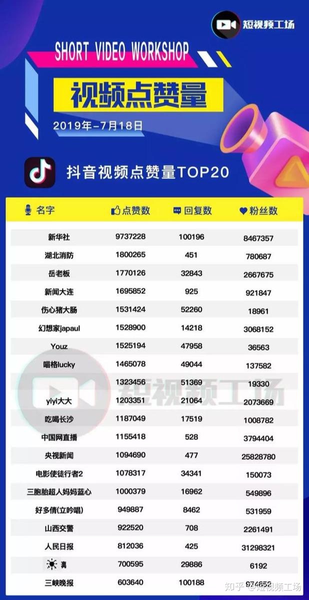 直播点赞100万,收入多少,抖音直播点赞有什么好处