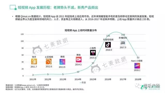 短视频app对大学生的影响,短视频app对大学生的影响有哪些