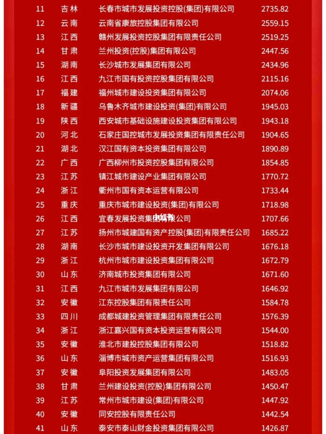 网红排名100,网红前100名排行榜