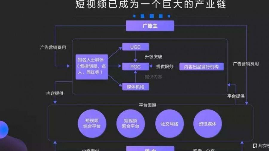 短视频软件推荐,打扑克短视频软件推荐