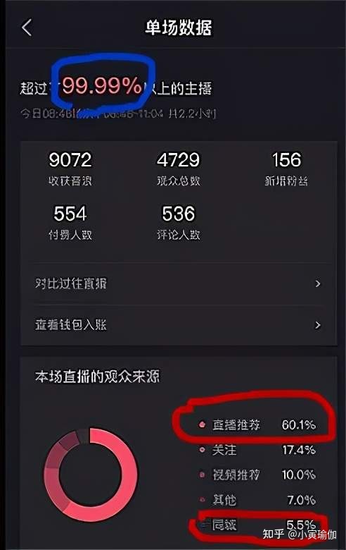 关于抖音怎么开直播怎么挣钱的信息