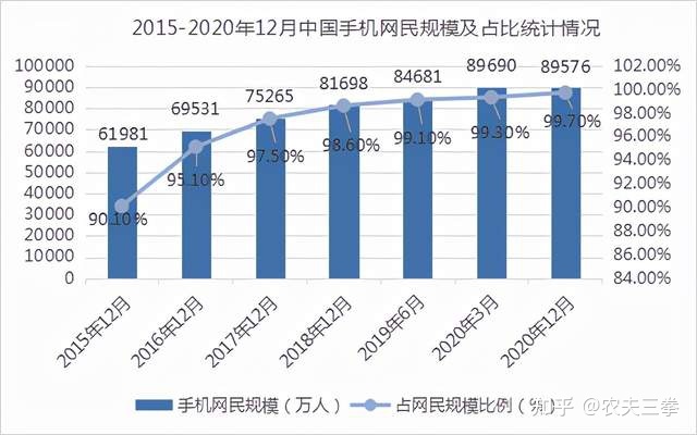 短视频软件发展史(短视频app的发展现状与对策分析)-第2张图片-抖音最火