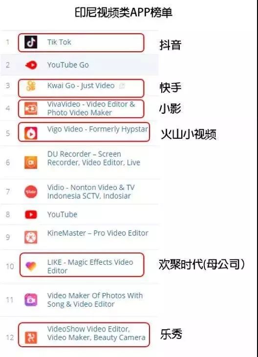 短视频app流量排名(2019短视频app流量排行)