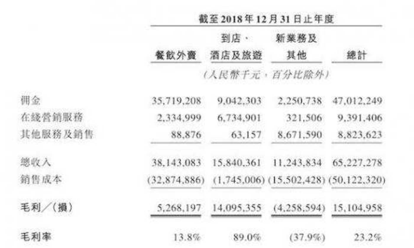 字节心动外卖(字节跳动投资心动公司)