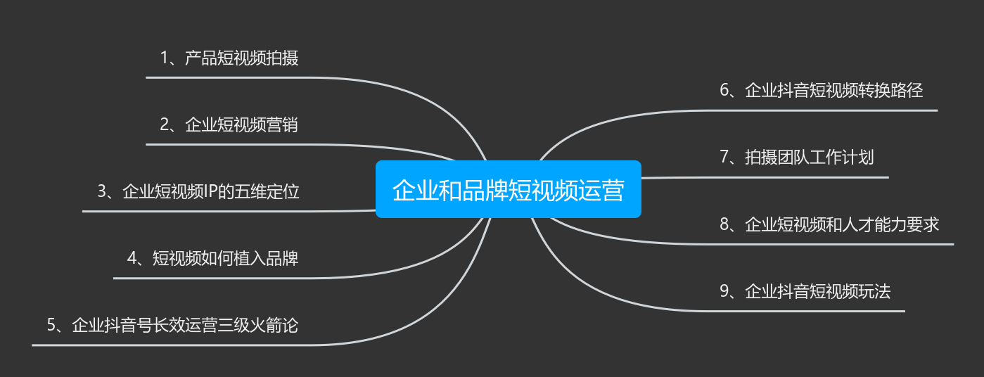 短视频运营需要掌握的技能,短视频运营需要掌握的技能有