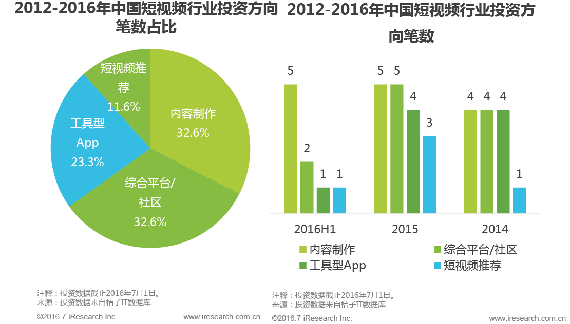 短视频app对传播行业的影响分析,短视频app对传播行业的影响