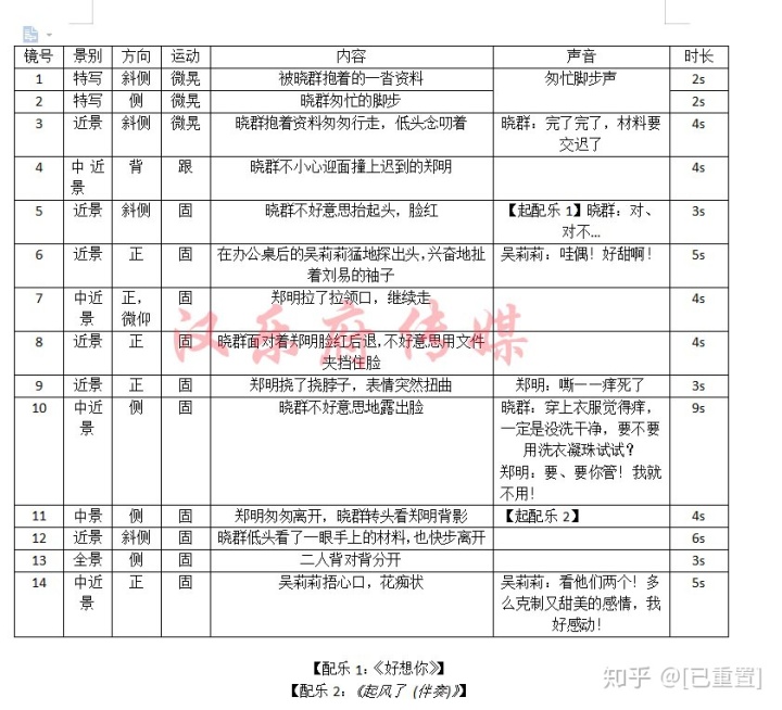 一分钟搞笑反转剧剧本,短视频剧本大全