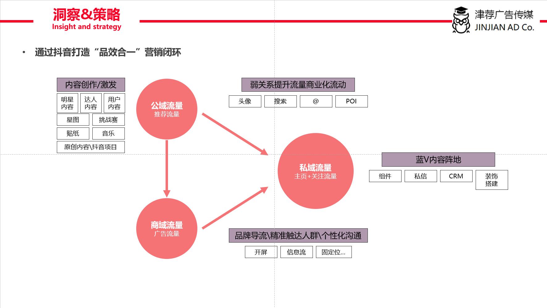 抖音短视频运营方案,短视频运营方案