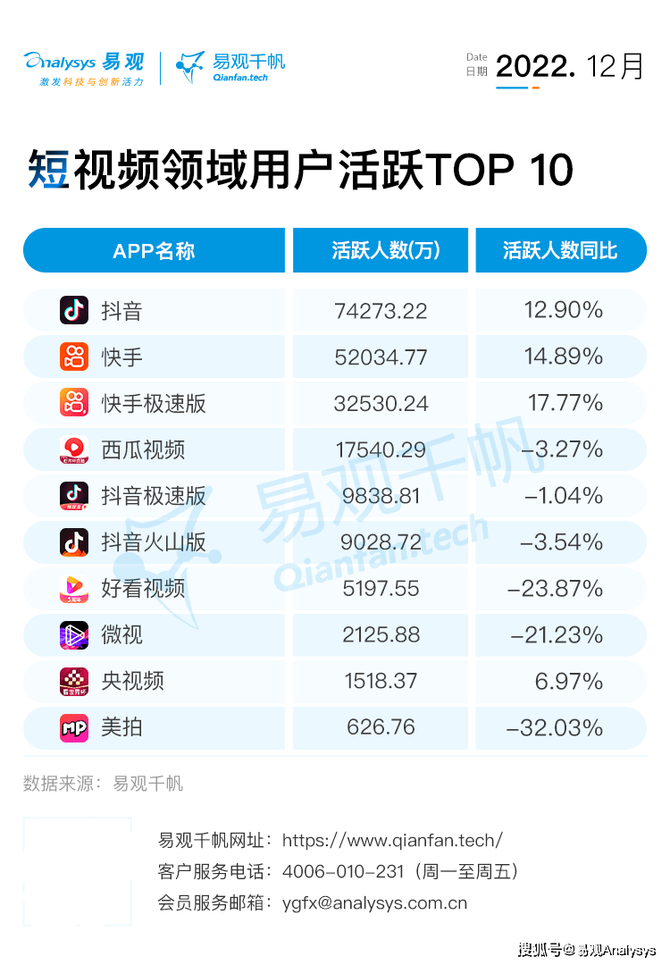 快手短视频app下载安装,快手视频app官方下载地址