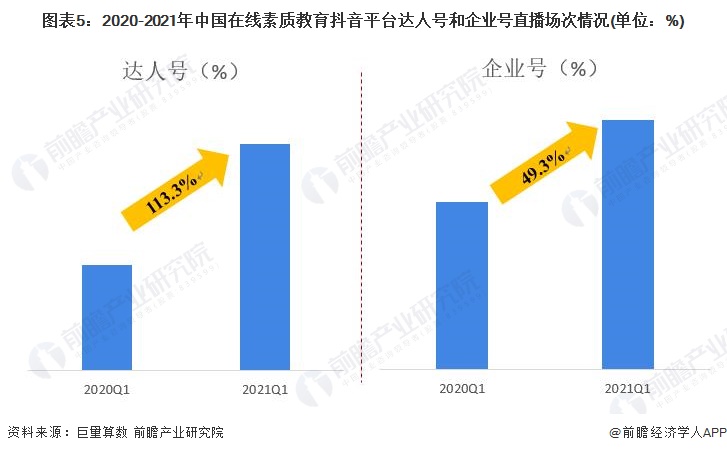 短视频平台用户数量分析,短视频平台用户数量