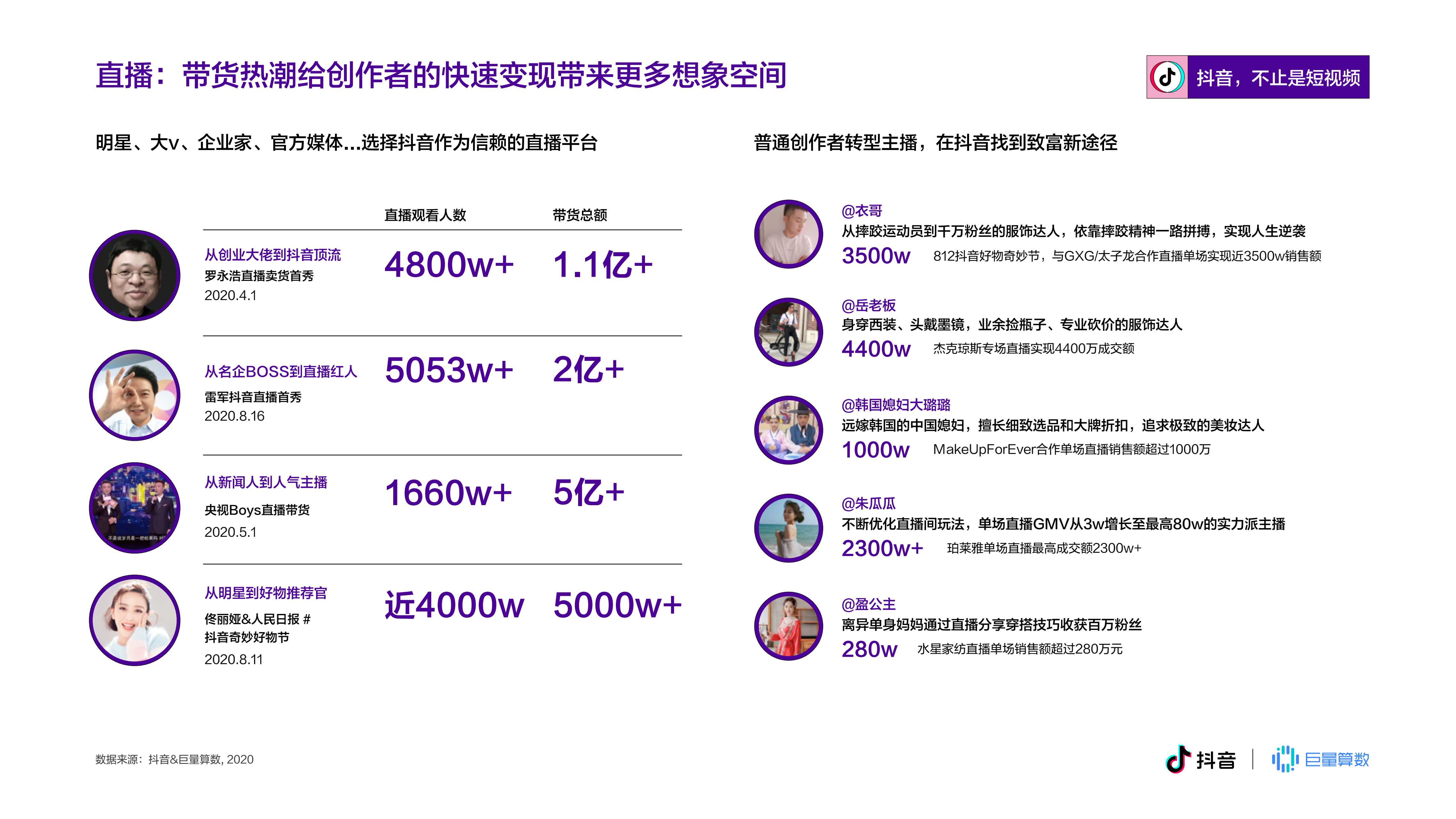 抖音官网-创作者服务平台,抖音官网创作者服务平台入口-第2张图片-抖音最火