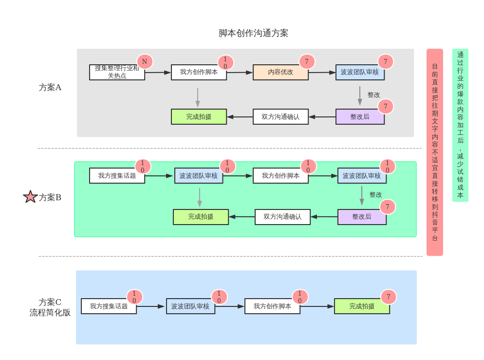 短视频制作的流程和技巧,短视频制作的流程和技巧