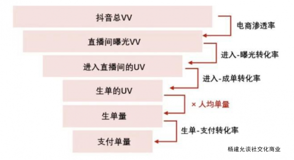 抖音直播不带货怎么赚钱,抖音直播带货平台怎么收费