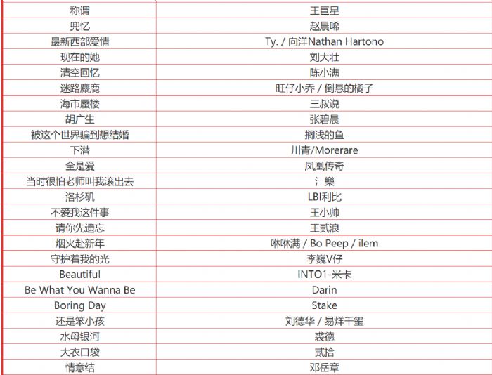 网红歌曲2022最火50首完整版歌名(网红歌曲2022最火50首完整版歌名叫啥)